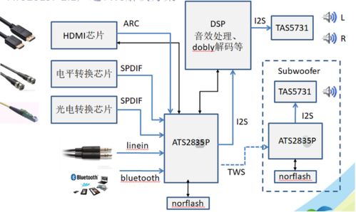 炬芯科技賦能，大聯(lián)大友尚集團(tuán)推出新一代藍(lán)牙音箱完整解決方案
